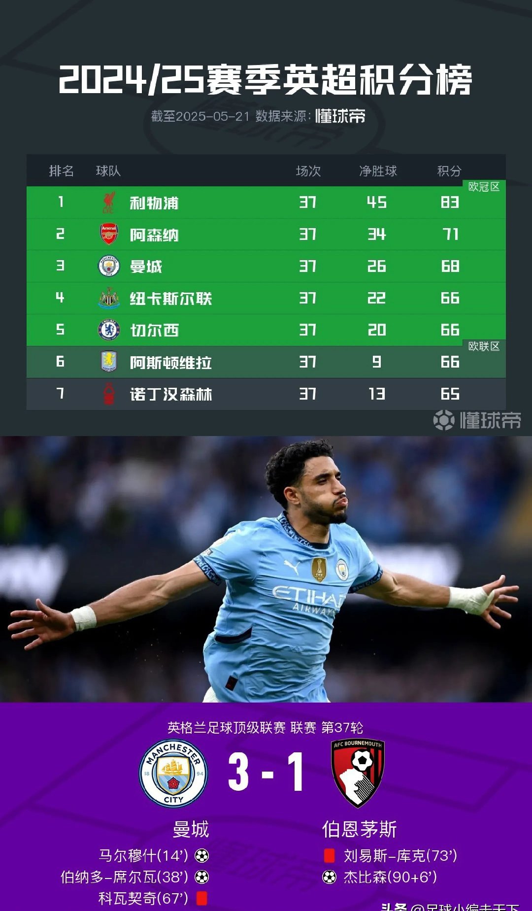 里程碑夜！曼城防线松动，法甲赛前刷纪录，话题不断，球队文化被再次提及的简单介绍-九游官方站点
